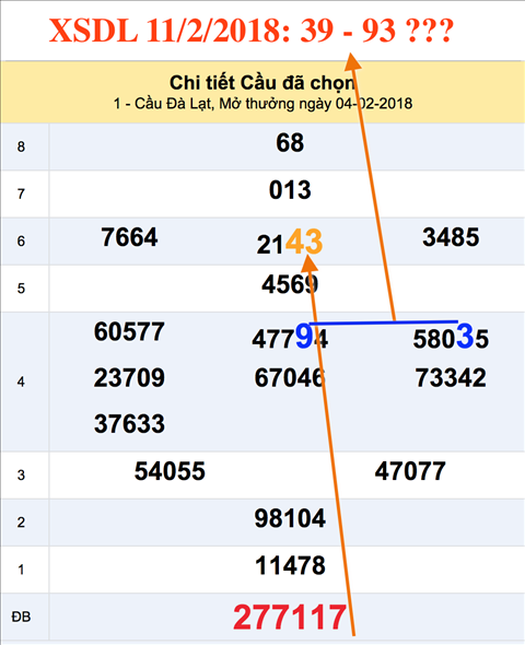 An so XSDL 11-2-2018 An so XSDL 11-2-2018